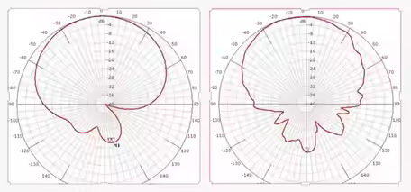Indoor/Outdoor 902-928Mhz External Planar Antenna, 12dbi Directional